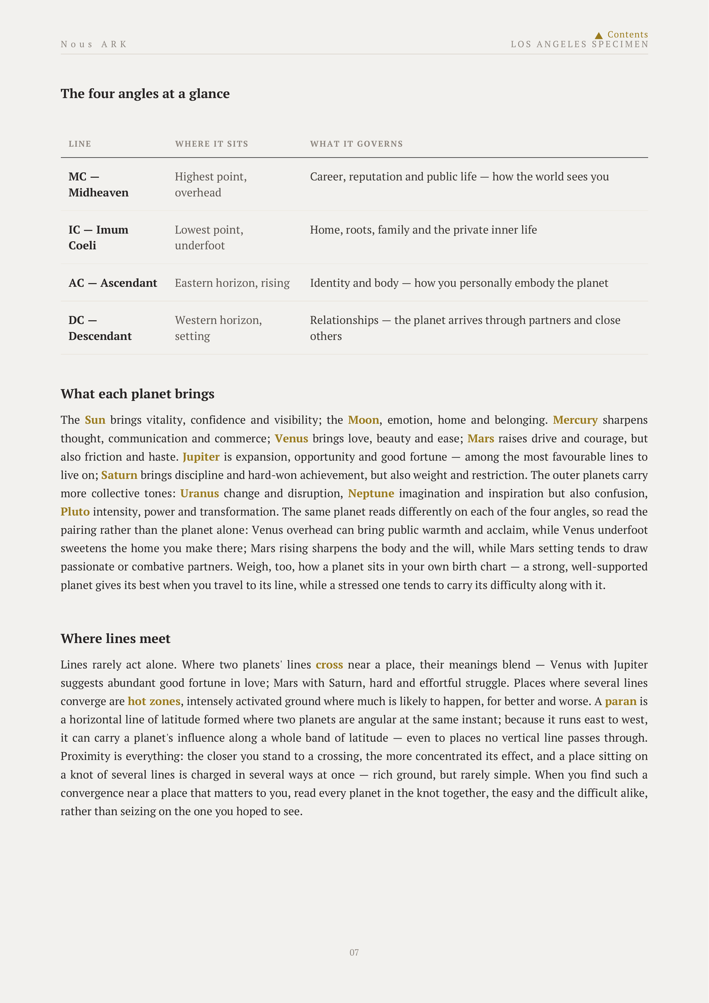 Report page — the four angles and what each planet brings, in plain language